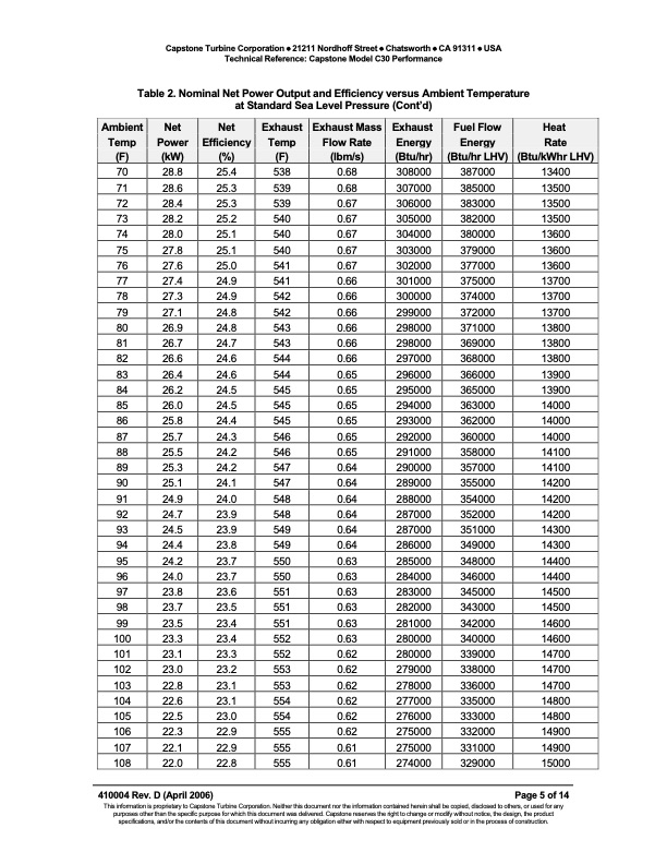 technical-reference-capstone-model-c30-performance-005