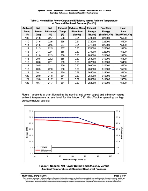 technical-reference-capstone-model-c30-performance-006