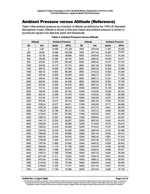 technical-reference-capstone-model-c30-performance-009