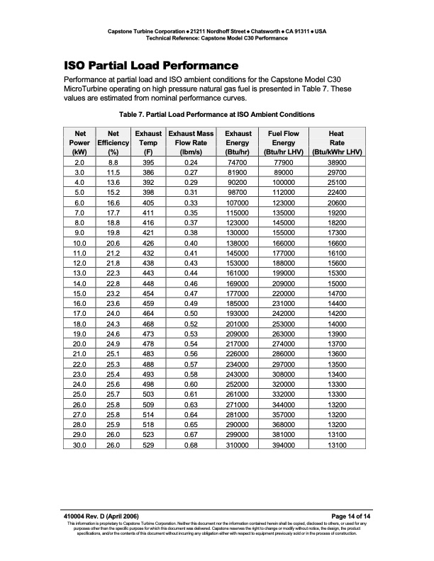 technical-reference-capstone-model-c30-performance-014
