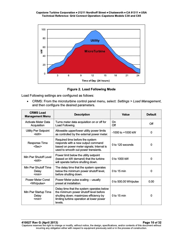 technical-reference-grid-connect-operation-–-capstone-model--010