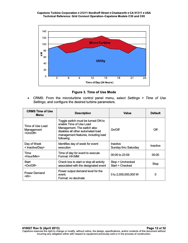 technical-reference-grid-connect-operation-–-capstone-model--012