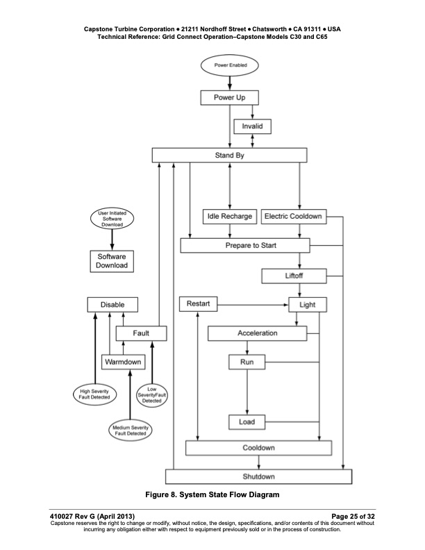 technical-reference-grid-connect-operation-–-capstone-model--025