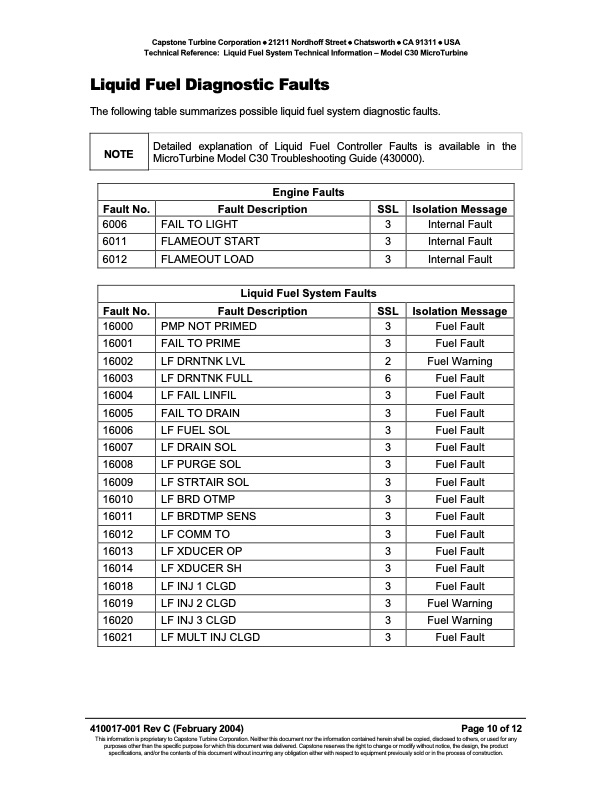 technical-reference-liquid-fuel-system-technical-information-010