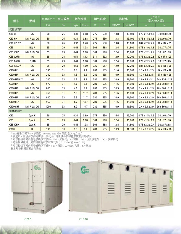 产品目录-随时随地供给您清洁可靠的能源-003
