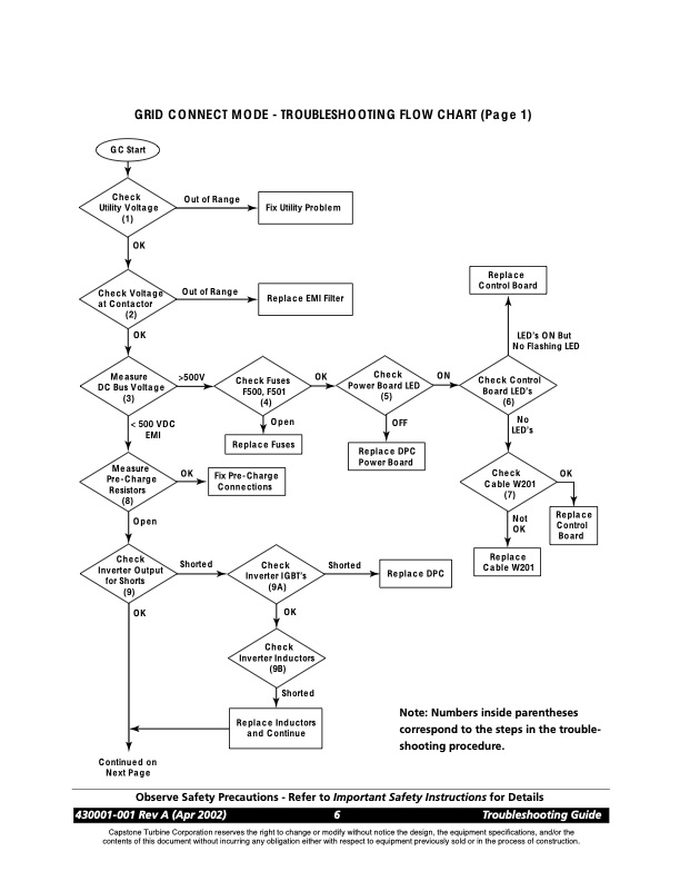 capstone-microturbine-model-330-troubleshooting-guide-014