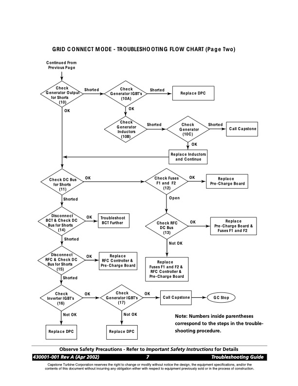 capstone-microturbine-model-330-troubleshooting-guide-015