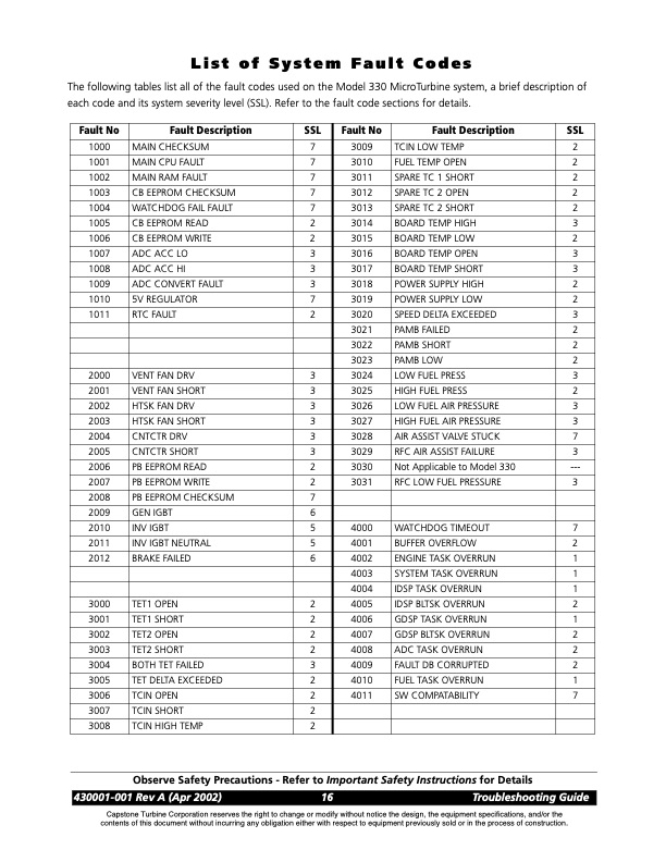capstone-microturbine-model-330-troubleshooting-guide-024