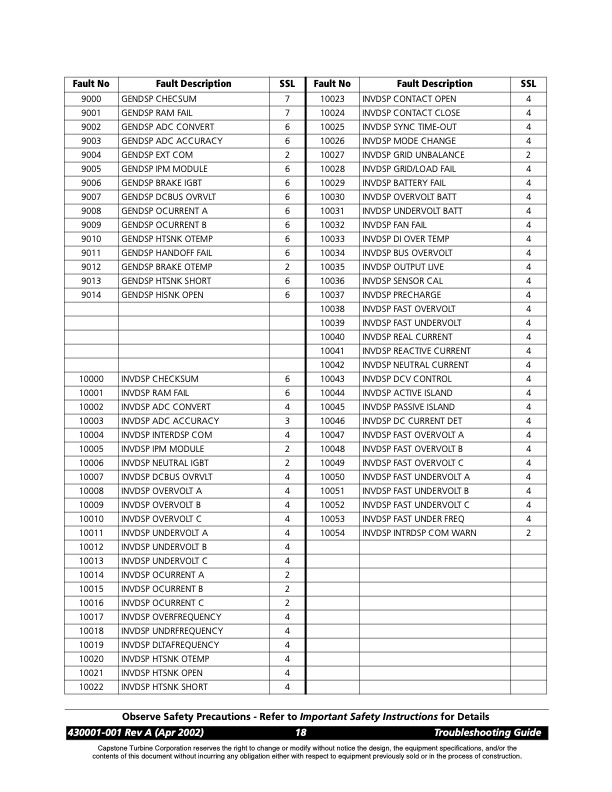 capstone-microturbine-model-330-troubleshooting-guide-026