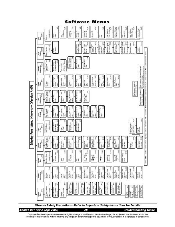 capstone-microturbine-model-330-troubleshooting-guide-028