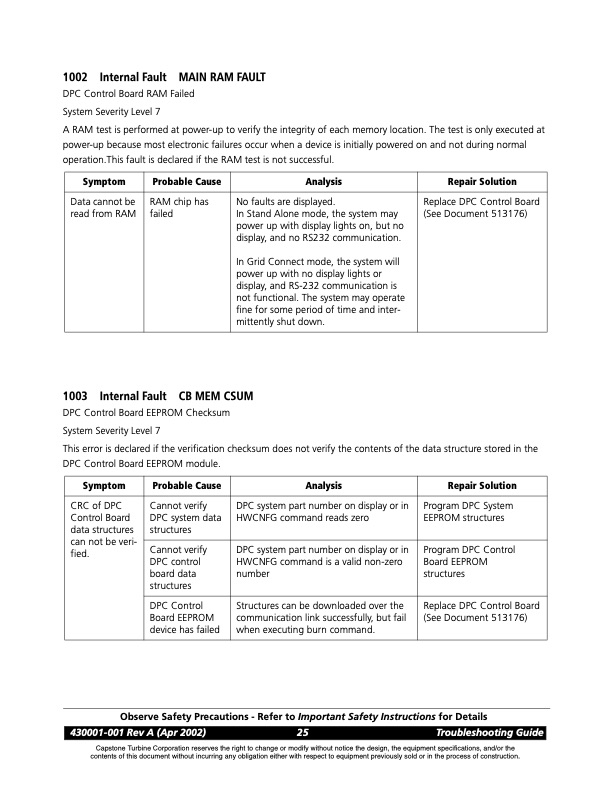overview-series-1000-fault-codes-control-board-faults-003