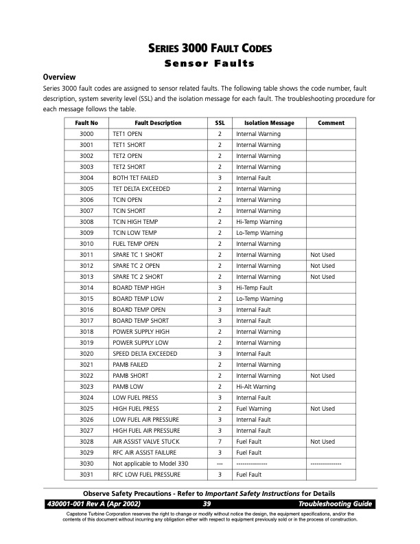 overview-series-1000-fault-codes-control-board-faults-017