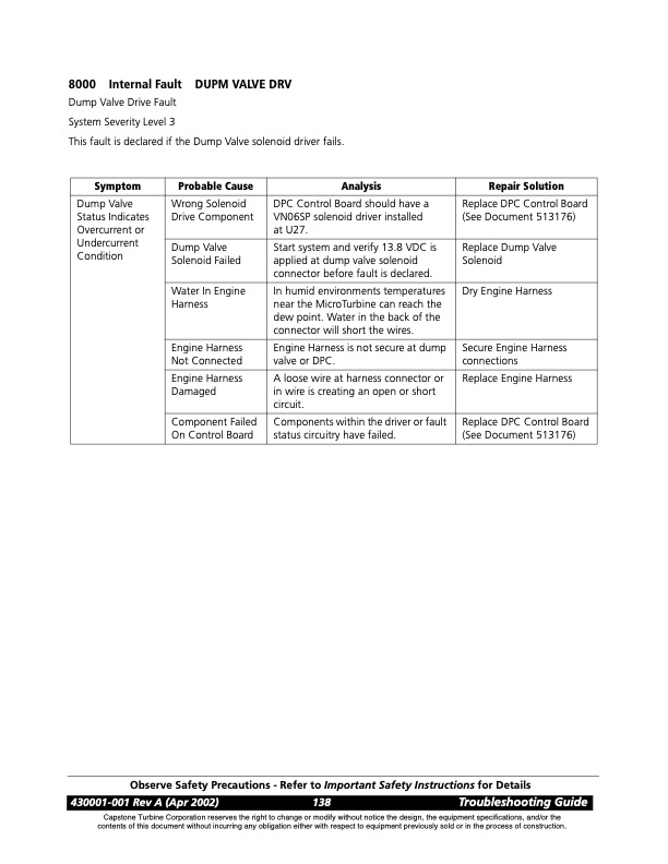 overview-series-8000-fault-codes-solenoid-faults-002