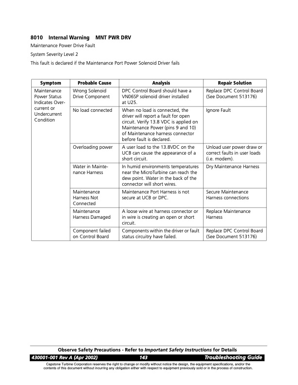 overview-series-8000-fault-codes-solenoid-faults-007