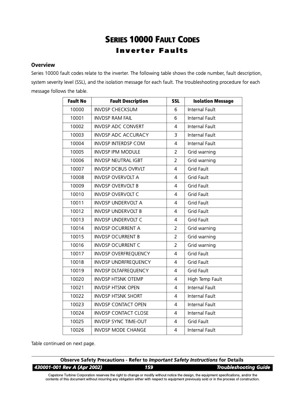 overview-series-8000-fault-codes-solenoid-faults-023
