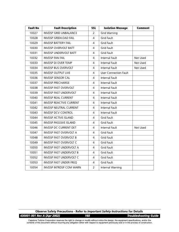 overview-series-8000-fault-codes-solenoid-faults-024