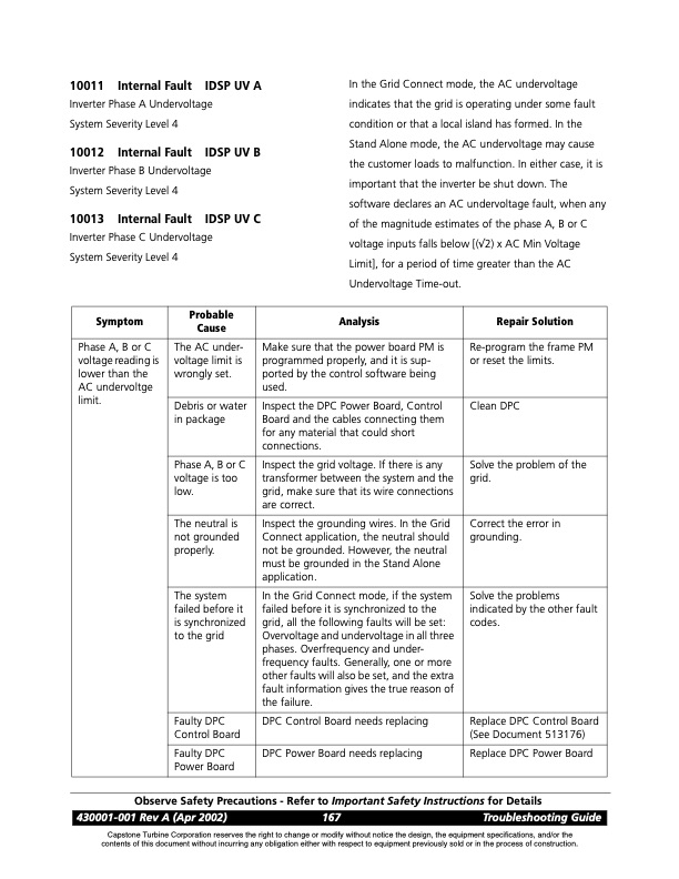 overview-series-8000-fault-codes-solenoid-faults-031