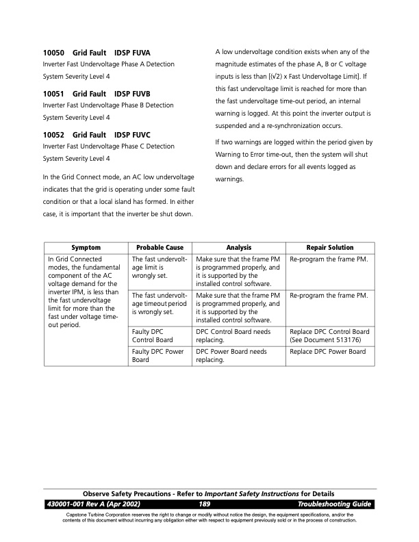 overview-series-8000-fault-codes-solenoid-faults-053