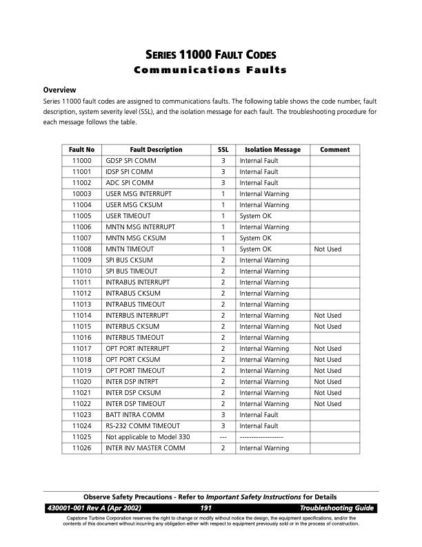 overview-series-8000-fault-codes-solenoid-faults-055