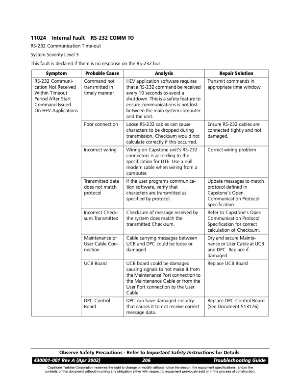 overview-series-8000-fault-codes-solenoid-faults-070