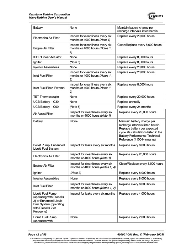 2002-capstone-user-guide-042
