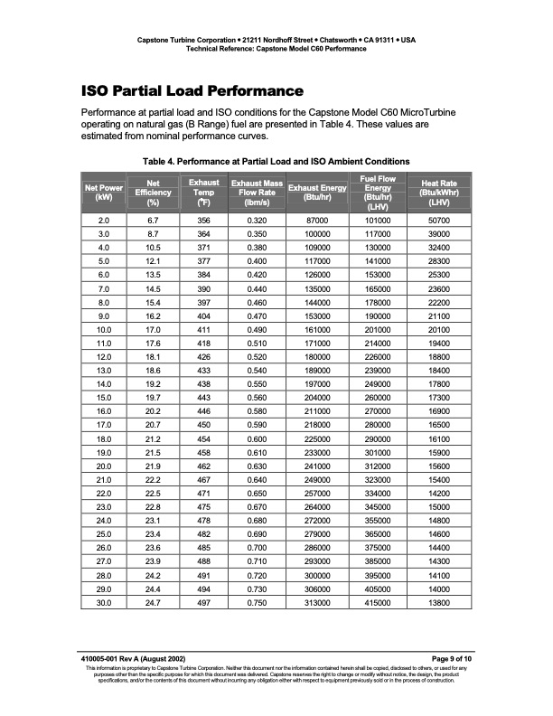410005-model-c60-performance-009