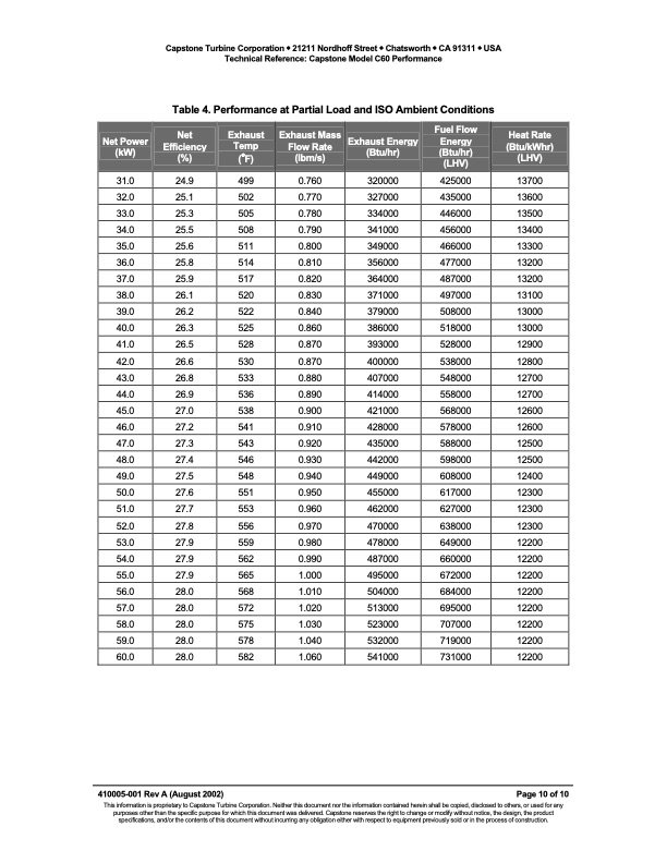 410005-model-c60-performance-010