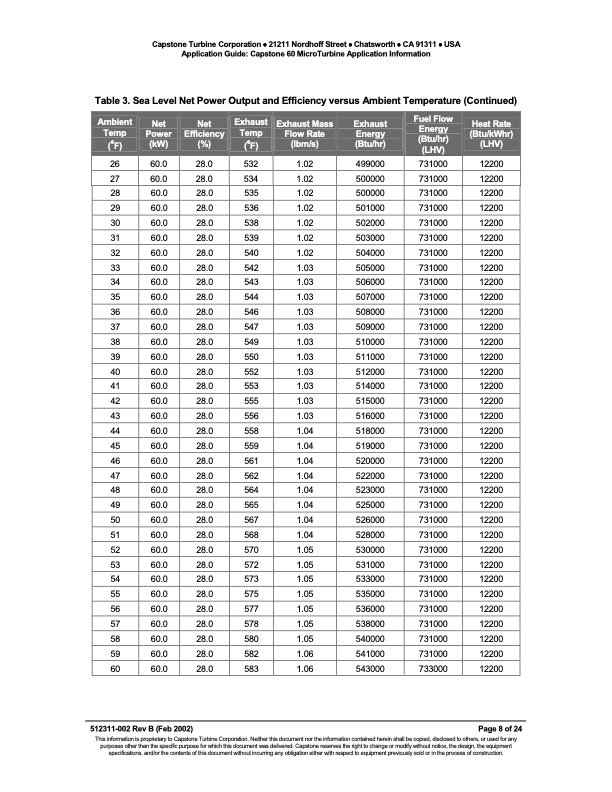 application-guide-capstone-60-microturbine-application-infor-008