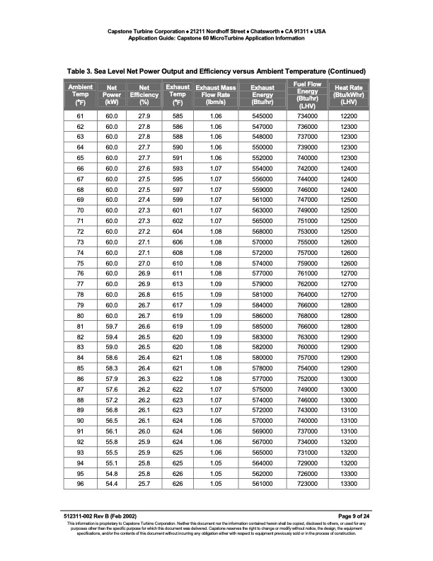 application-guide-capstone-60-microturbine-application-infor-009