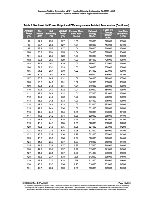 application-guide-capstone-60-microturbine-application-infor-010