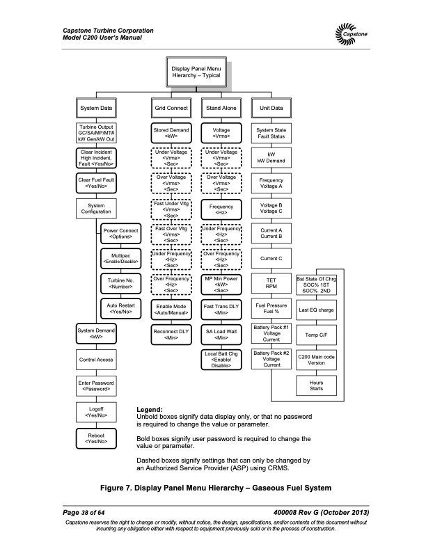 capstone-microturbine-model-c200-users-manual-038