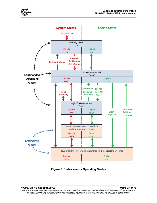 capstone-microturbine-model-c65-hybrid-ups-users-manual-025