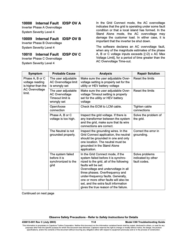 overview-series-10000-fault-codes-inverter-faults-008