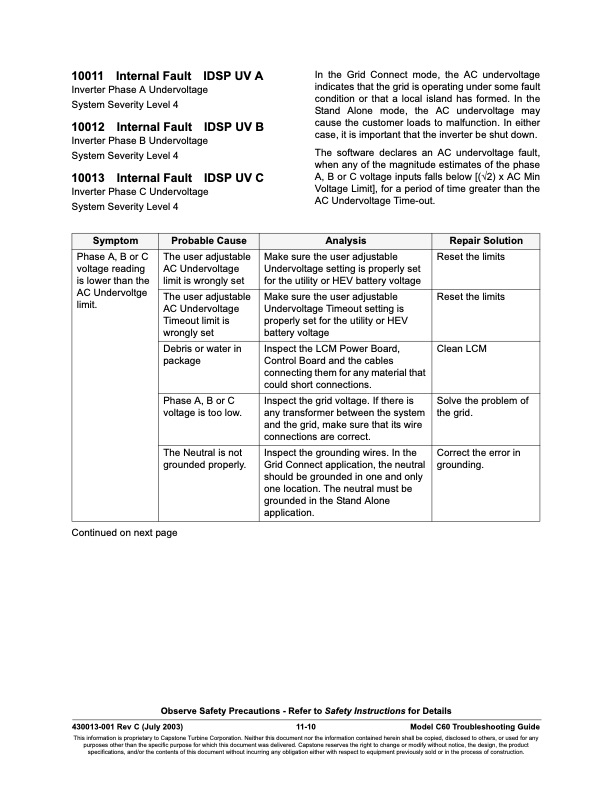 overview-series-10000-fault-codes-inverter-faults-010
