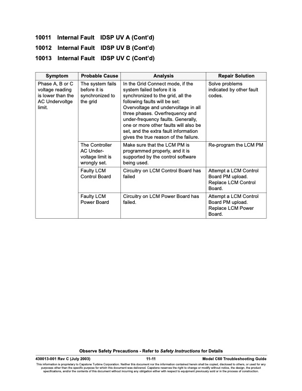 overview-series-10000-fault-codes-inverter-faults-011