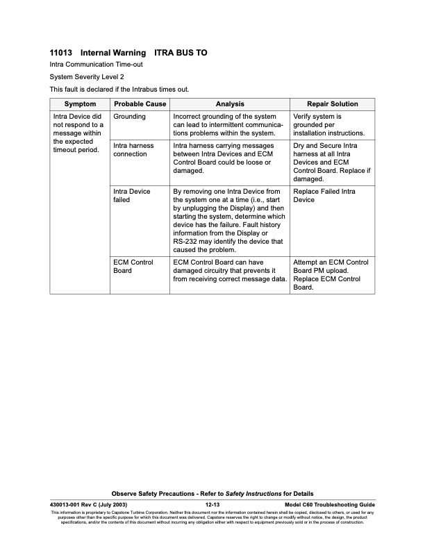overview-series-11000-fault-codes-communications-faults-013