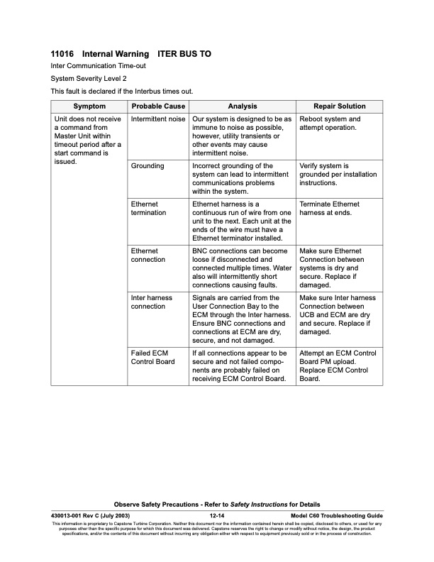 overview-series-11000-fault-codes-communications-faults-014