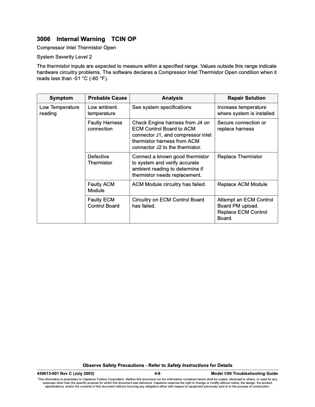 overview-series-3000-fault-codes-sensor-faults-008