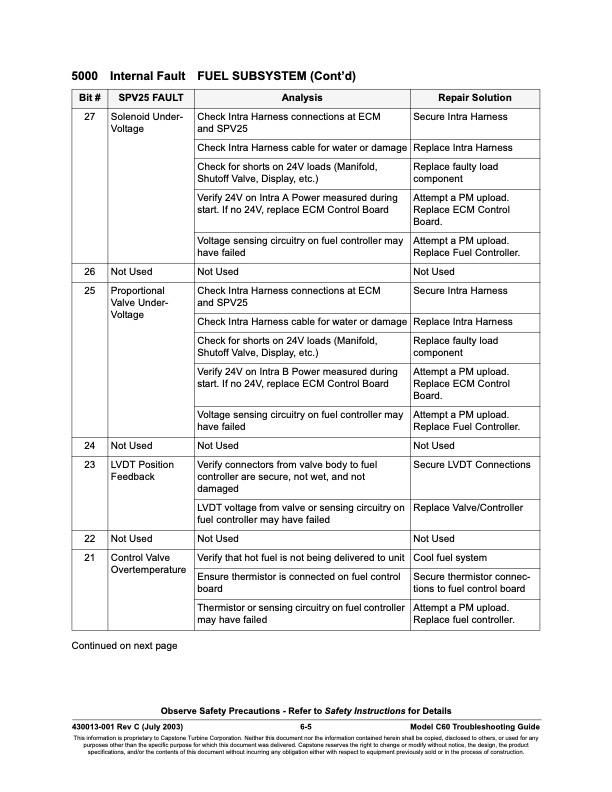 overview-series-5000-fault-codes-package-faults-005