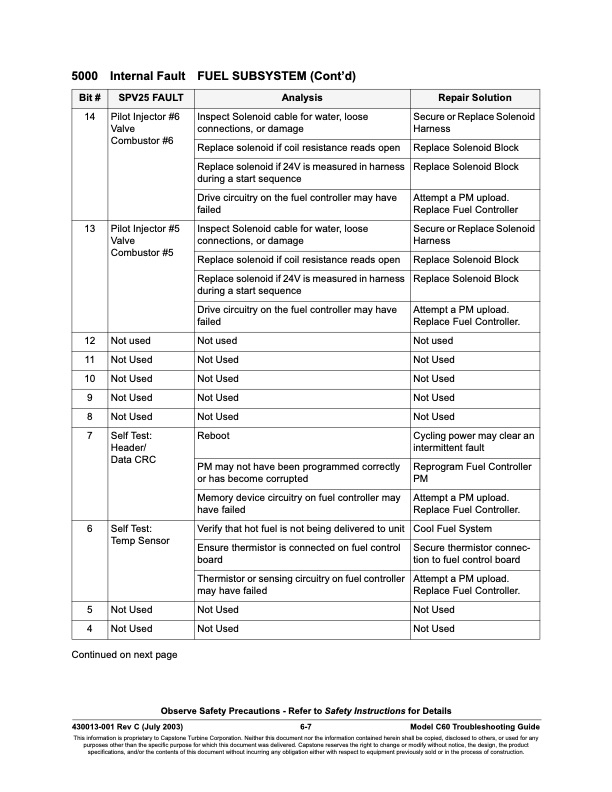 overview-series-5000-fault-codes-package-faults-007