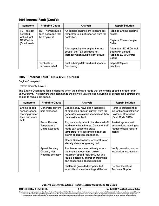 overview-series-6000-fault-codes-operational-faults-007