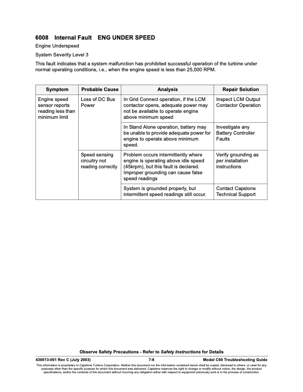overview-series-6000-fault-codes-operational-faults-008