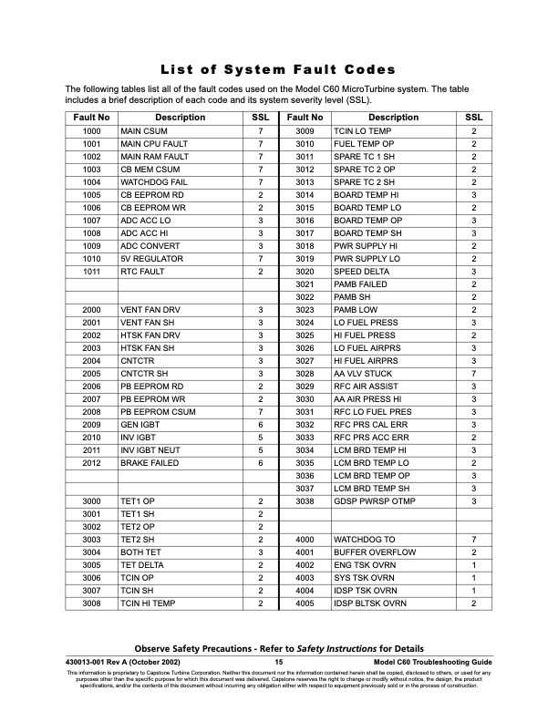 table-contents-series-1000-12000-fault-codes-019