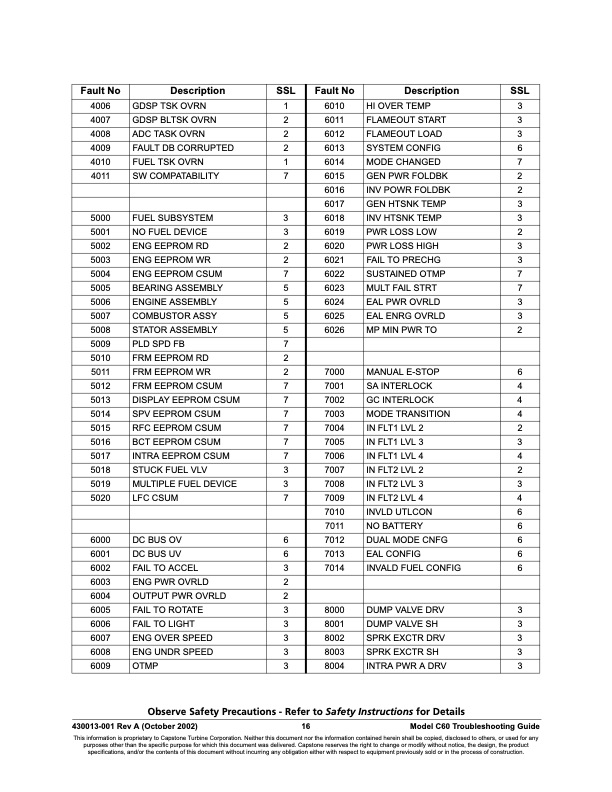 table-contents-series-1000-12000-fault-codes-020