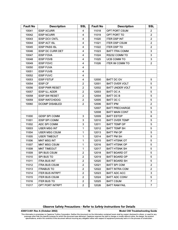 table-contents-series-1000-12000-fault-codes-022