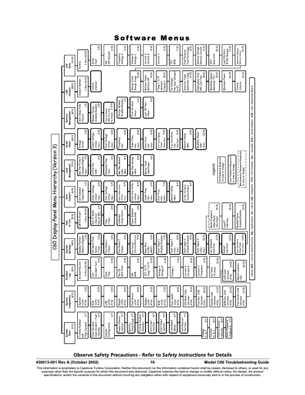 table-contents-series-1000-12000-fault-codes-023