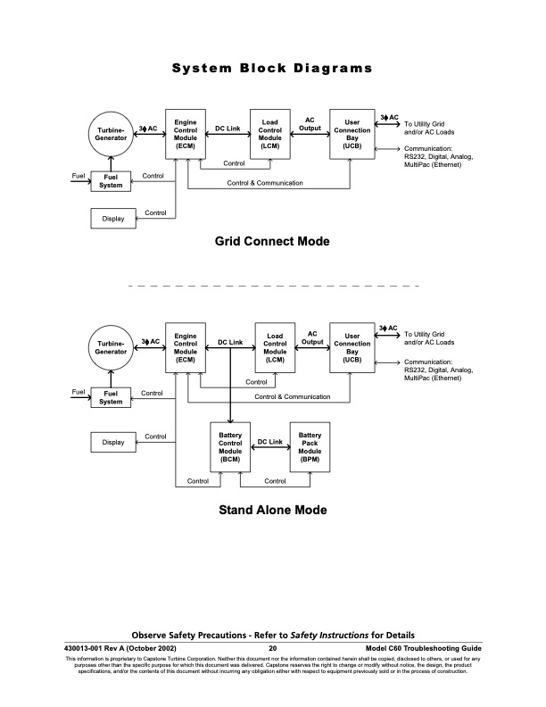 table-contents-series-1000-12000-fault-codes-024