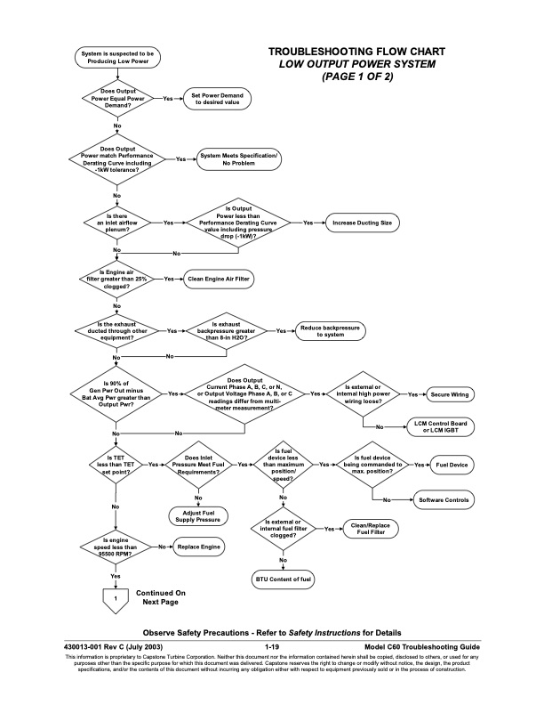 table-contents-series-fault-codes-019