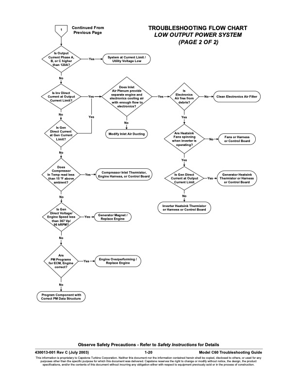 table-contents-series-fault-codes-020
