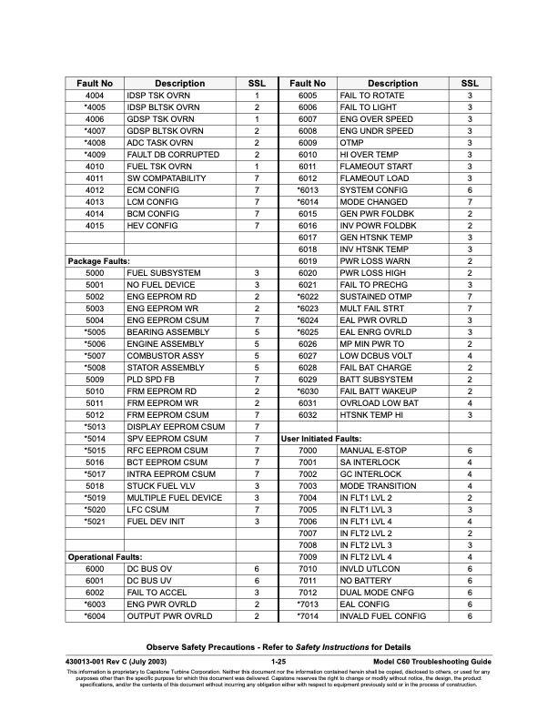 table-contents-series-fault-codes-025